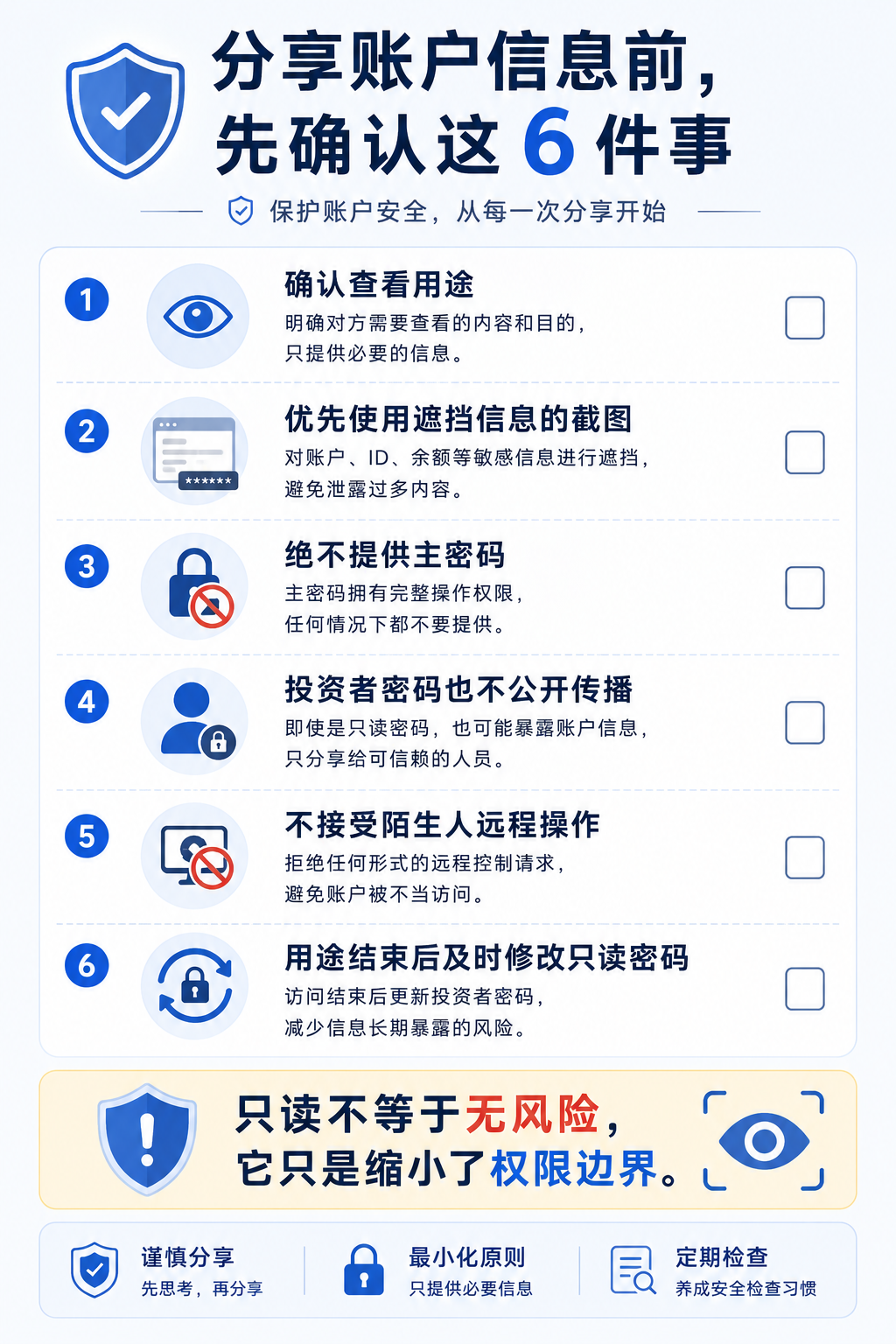 MT5 分享账户信息前安全检查清单图：确认密码类型、评估隐私风险、用途结束后修改投资者密码