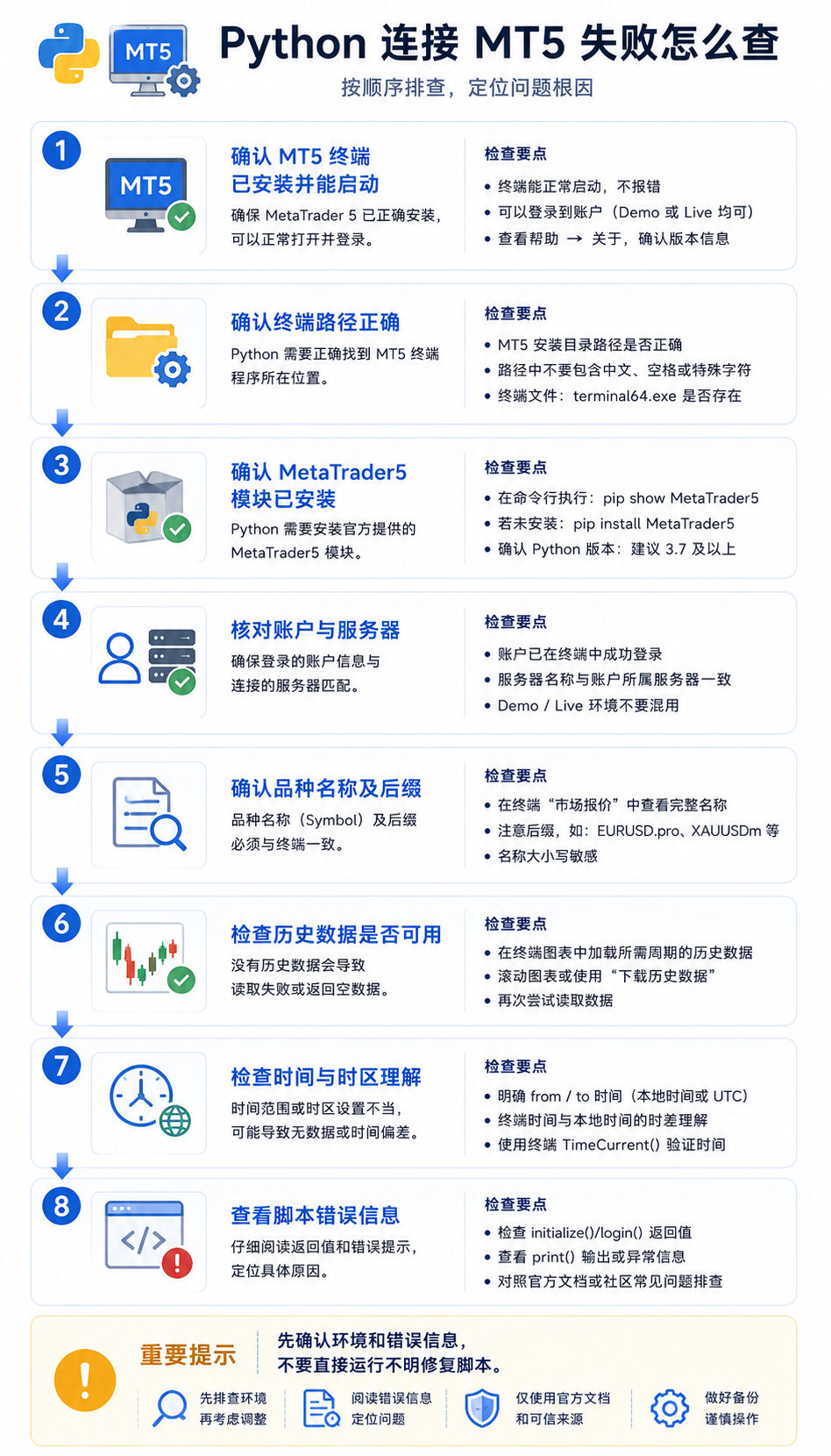 MT5 Python 数据读取不等于可靠自动化边界图：能获取数据不代表适合管理真实账户或稳定自动交易